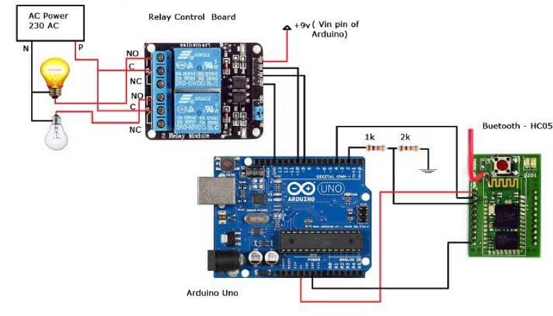 aurdino based electrical , robotic projects 2