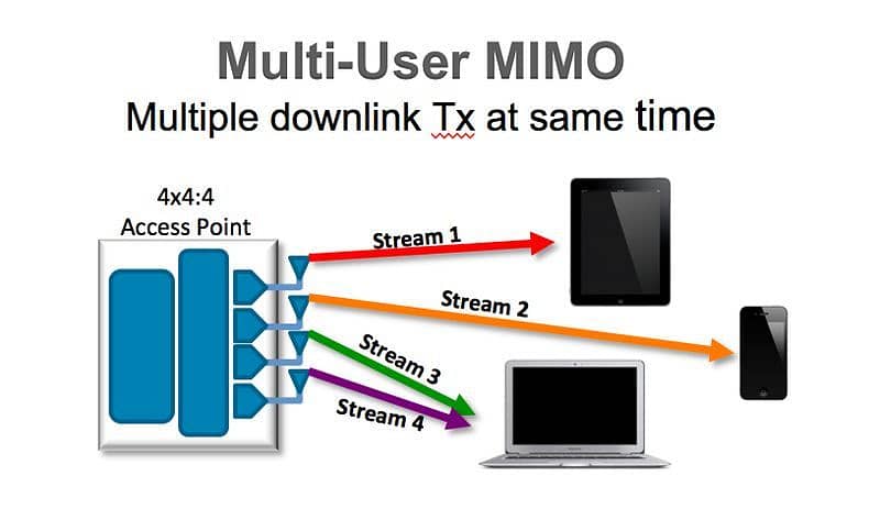 Linksys EA8100 Max-Stream AC2600 MU-MIMO Gigabit Router
DualBand 5ghz 5