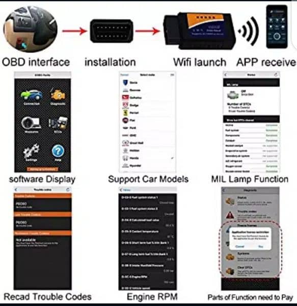 Obd wifi & Bluetooth for sale in Pakistan. Bluetooth 03020062817 1