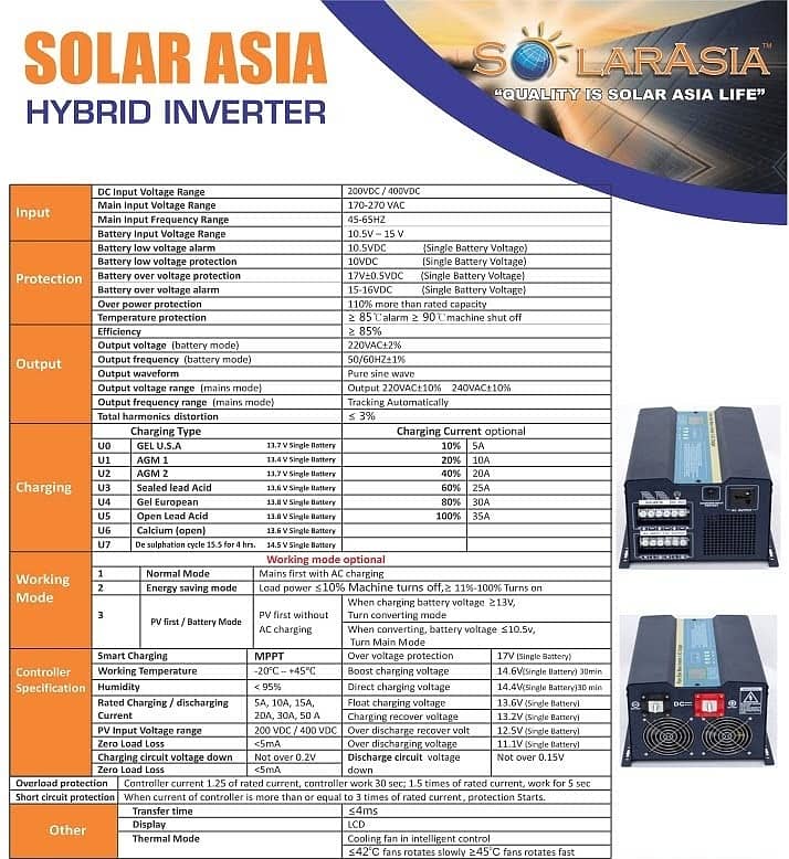 SOLAR ASIA OFFGRID SOLAR HYBRID INVERTER 1000 WATT(24 VOLT) 13