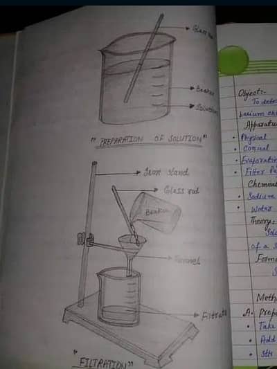 Practical Journals On Demand