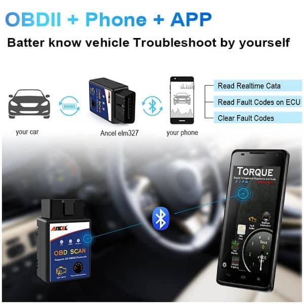 Ancel OBD2 Scanner Bluetooth Work on Android ODB 03020062817 0