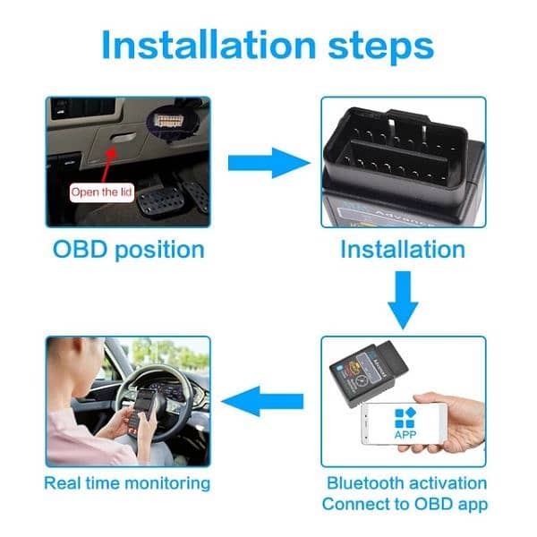 CAR OBD Bluetooth V1.5/V2.1 Mini obd2 scanner OBD ii car 1
