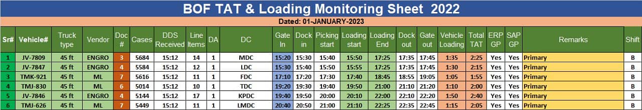 My Services Working Remotely (Data entry, Excel Sheets, Copy paste) 0