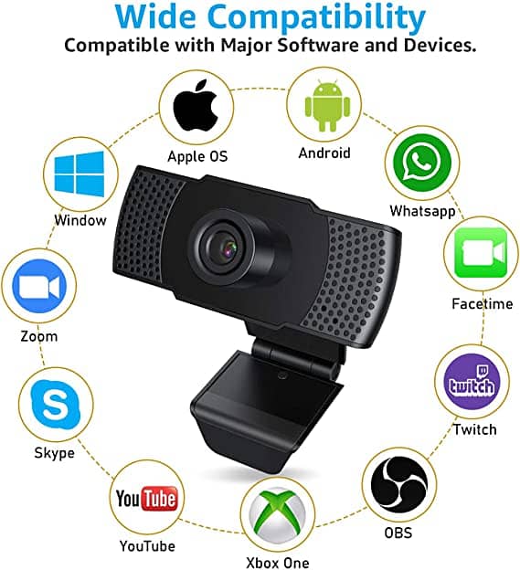 1. HD Pro Webcam, Full HD 1080/30fps,(2). USB Webcam with Microphone 2