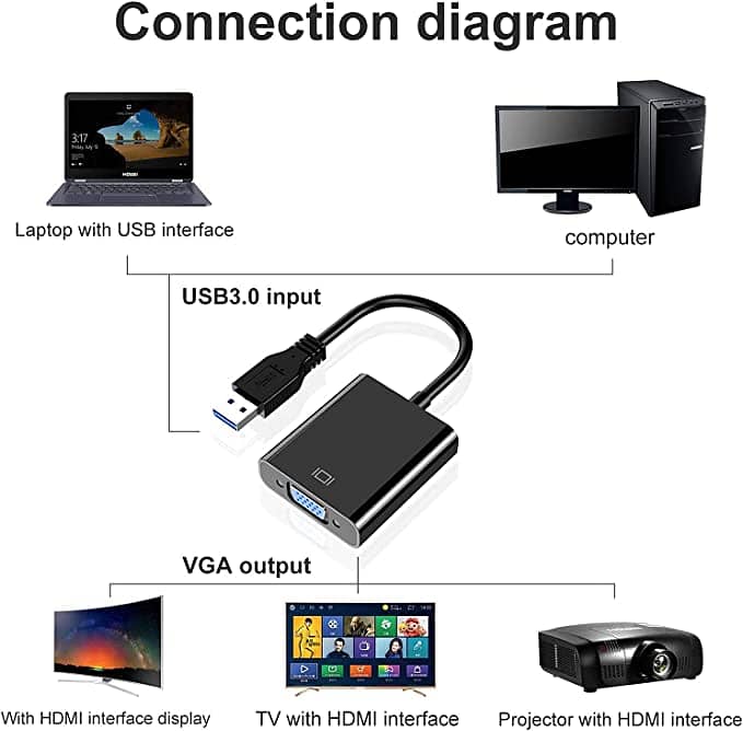 Converter USB to VGA Adapter,USB 3.0/2.0 to VGA AdapterMulti-Display 3