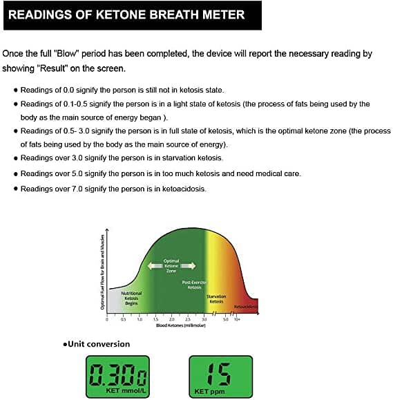 Ketone Breath Meter(Branded Original) 3