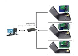 4 Doors TCP/IP Network Wiegand 26/34 bit Access Control Board