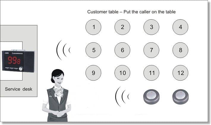 Wireless Restaurant Waiter Call Bell System Pager Calling System Queue 7
