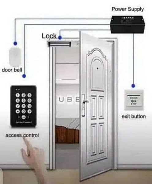 biometric attendance machine Rfid card keypad electric door lock 5