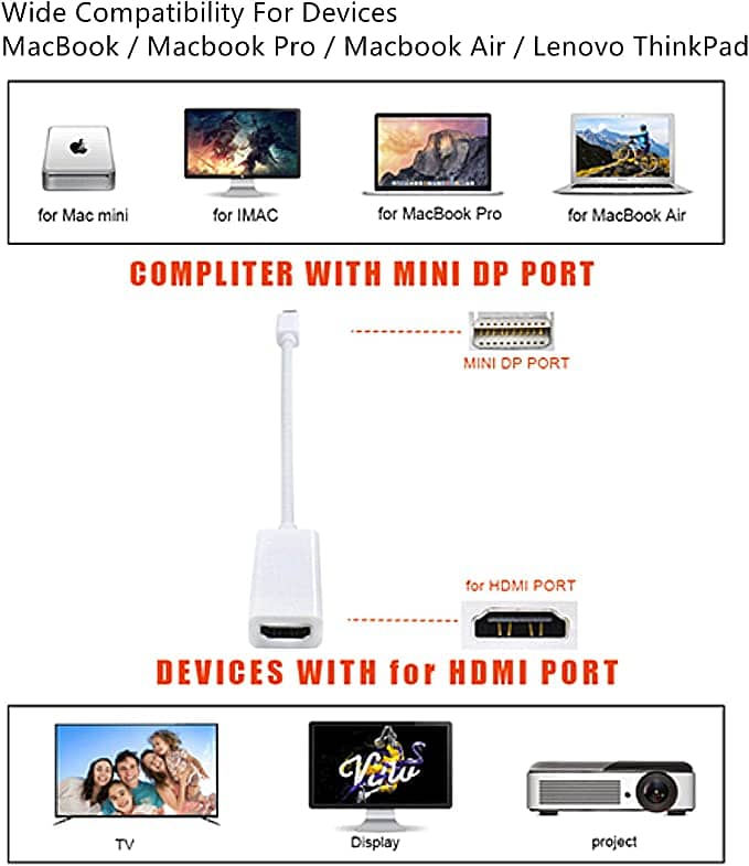 Mini DisplayPort DP to HDMI 4