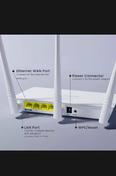 Tenda F3 300Mbps wireless tripple antennas wifi Router 2
