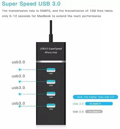 New USB 3.0 Hub 4 Ports 3