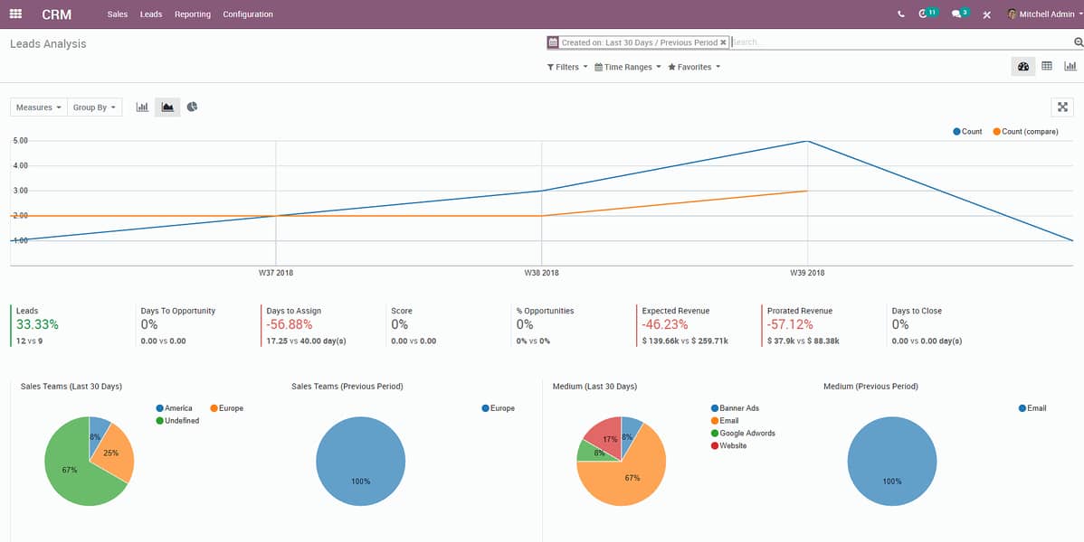 Odoo Enterprise, ERP, CRM, HR, POS and Accounting Software 3