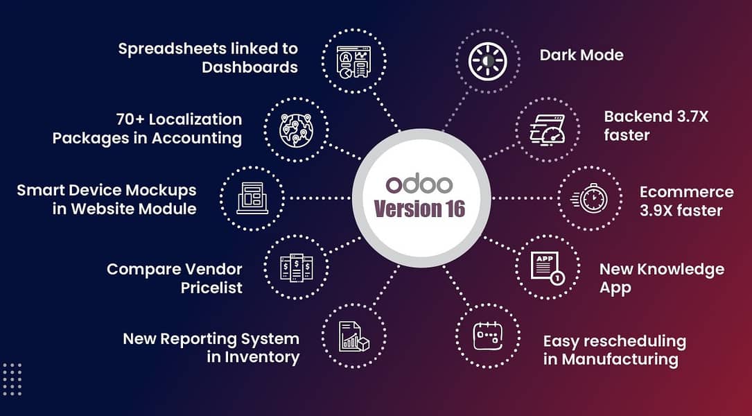 Odoo Enterprise, ERP, CRM, HR, POS and Accounting Software 1