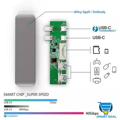 Aluminum Usb C Hub 6 In 1 Usb Type C Hub Adapter Dongle 4