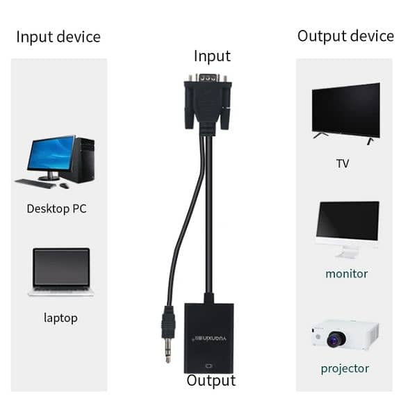 VGA To HDMI Converter (with Audio) 2