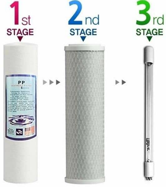 water filter made in Taiwan 3