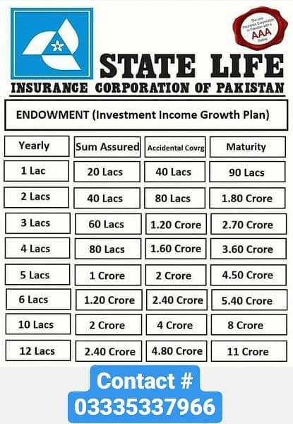 Statelife Insurance Corporation of Pakistan 1