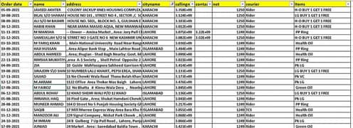 Data Available For Online Sale