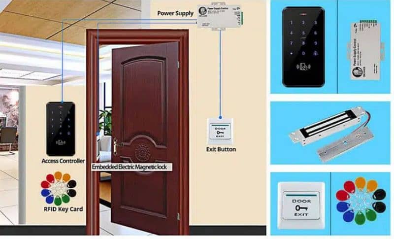 Fingerprint, card , remote, access control system electric door lock 1