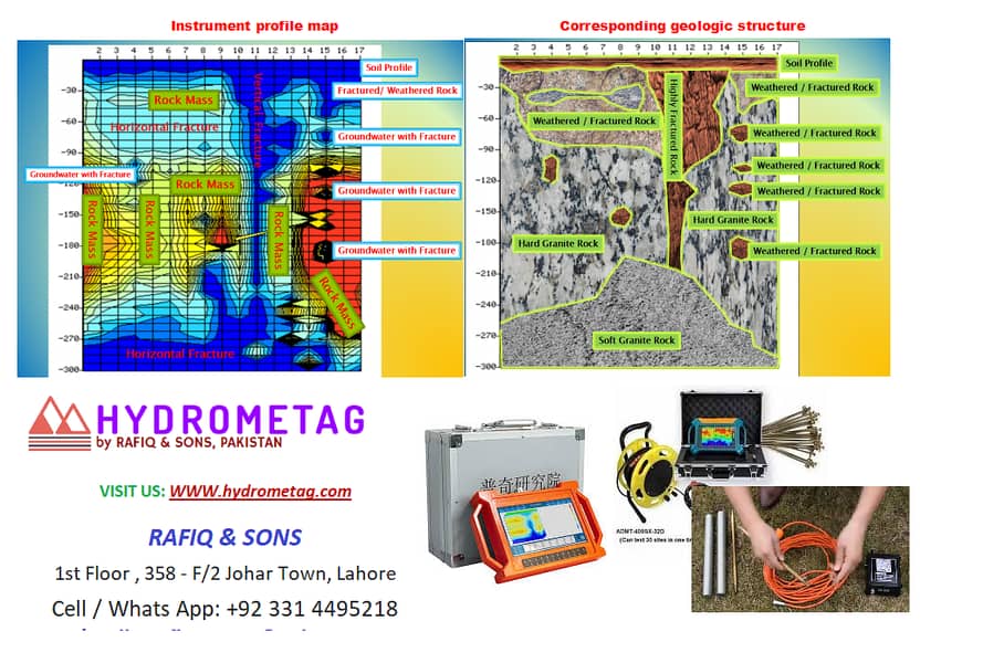 Underground Water Detector, Water Finder,HydroSurvey,Resistivity Meter 3