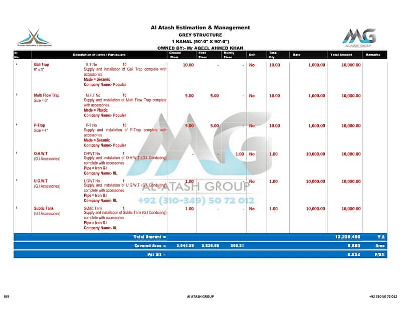 Building Estimation / Bill of Quantity (BOQ) / Bill of Quantity (BOM). 3