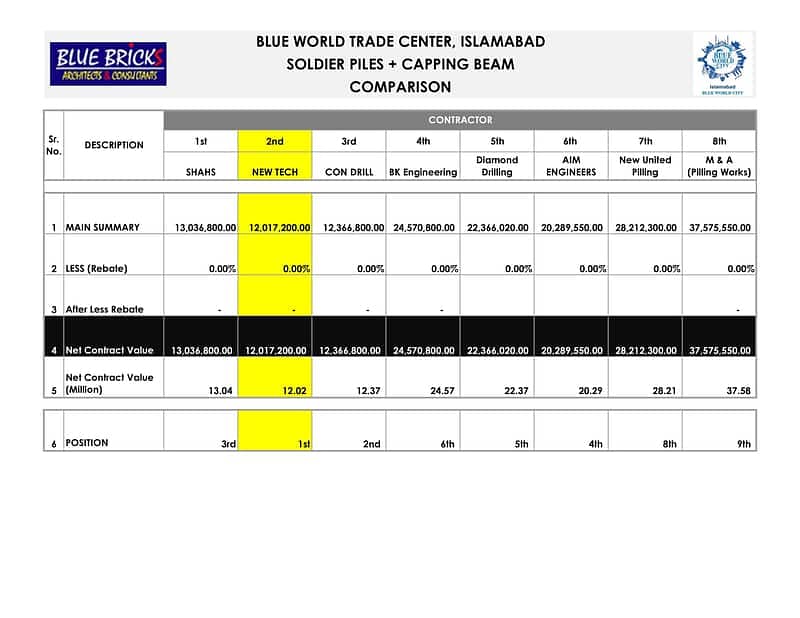 Building Estimation / Bill of Quantity (BOQ) / Bill of Quantity (BOM). 12