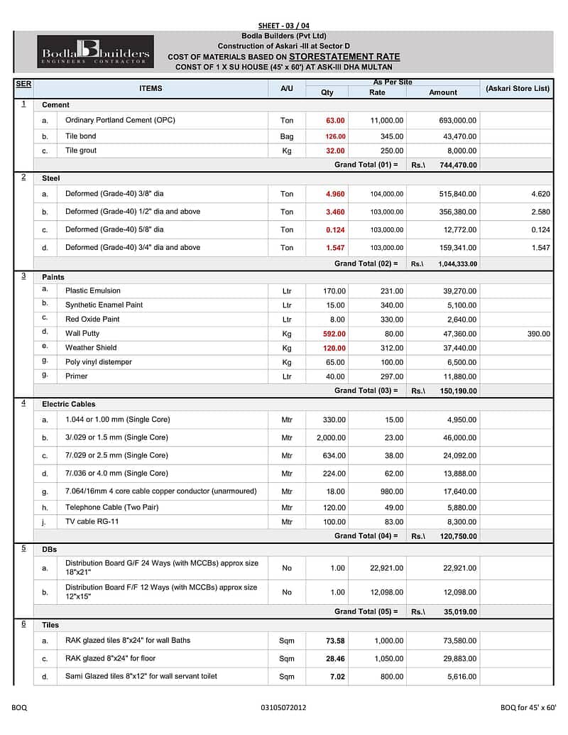 Building Estimation / Bill of Quantity (BOQ) / Bill of Quantity (BOM). 17