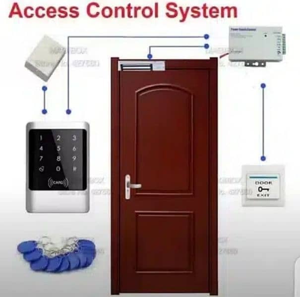 Rfid Card, Mobile,  Remote Biometric Electric door lock access Control 0