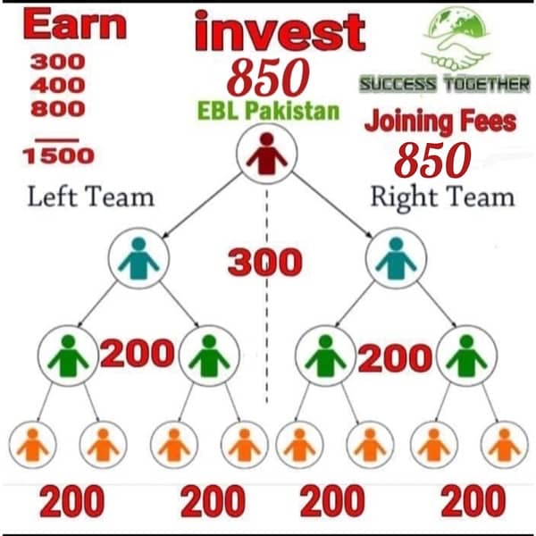 Earn money  ebl Pakistan 2