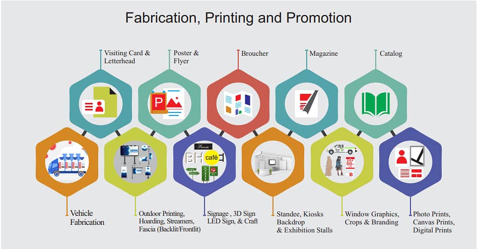 Printing/Sign Solution /Fabrication/Event Branding and Fabrication Ser 6