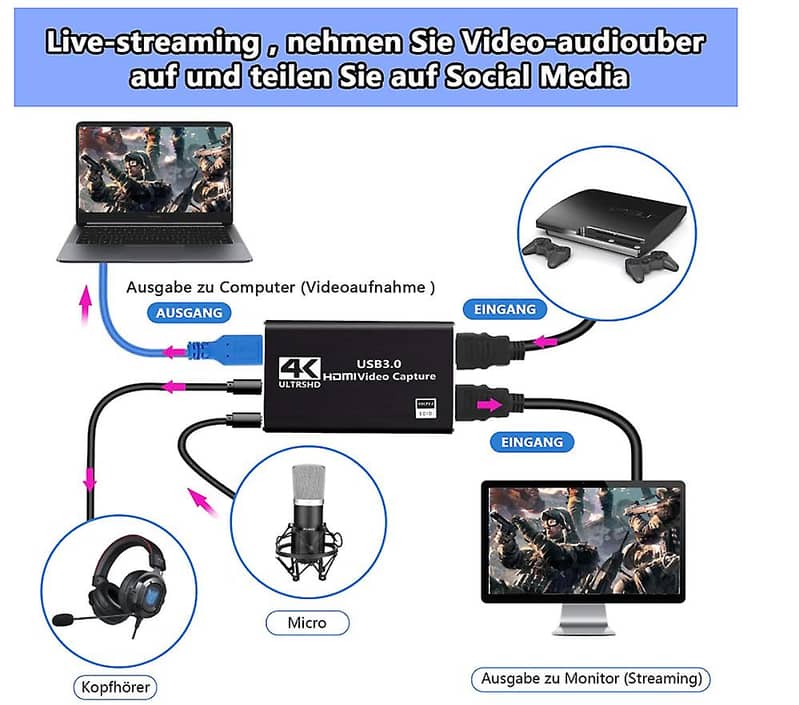 Computers & Accessories /HDMI 4k Video Capture card USB3.0 UHD 60fps 4