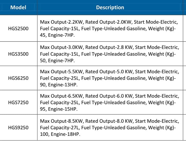 Hyundai Generator’s  Sialkot 6