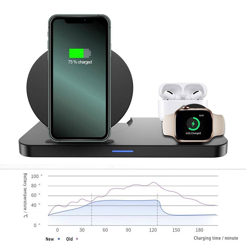W40 3 in 1 Wireless Charger For iPhone Airpods Apple Watch 3