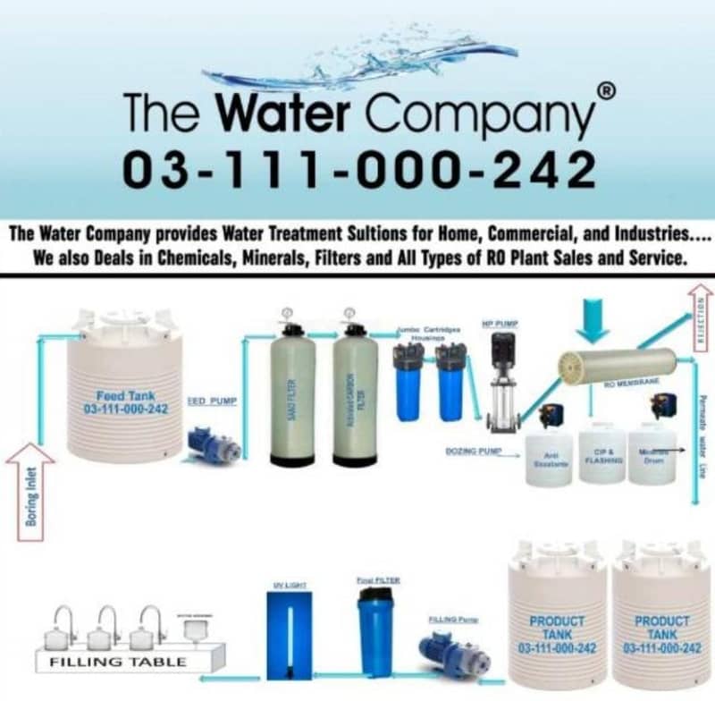 RO plant, Water Filteration, Mineral Water Plant, RO plant for Sale 7