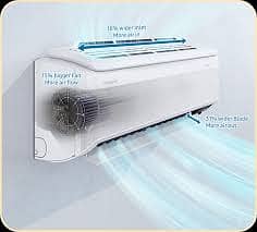 Malik AC maintenance services Haier,Gree,, Daikin Orient,etc