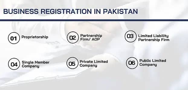 NTN, Income Sales Tax, Filer, Company Register, Weboc, AOP, PRA, SECP 6