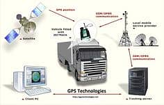 Car Tracker /Company PTA Approved /Gps Tracker /Car,Bus,Bike Locator 3