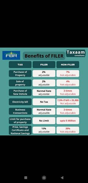 Become Filer & Save Your Tax 0