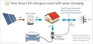 Install Solar Power Systems & get free energy! 2