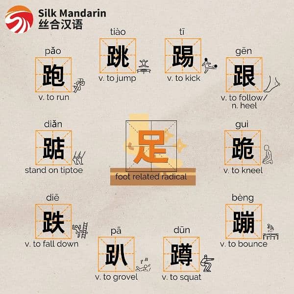 Learn Chinese Language at your doorstep 1