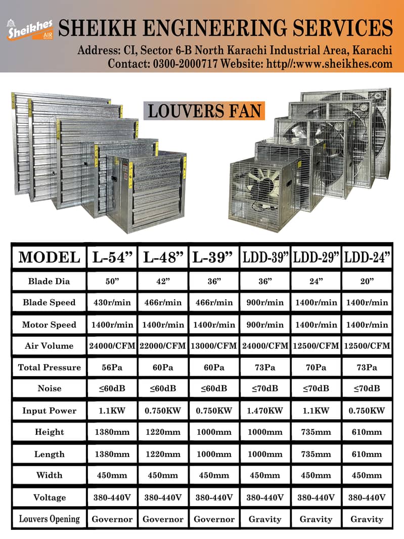 Industrial Louvers Fans |  Louvers Fan for Indutries | Exhaust Fans 2