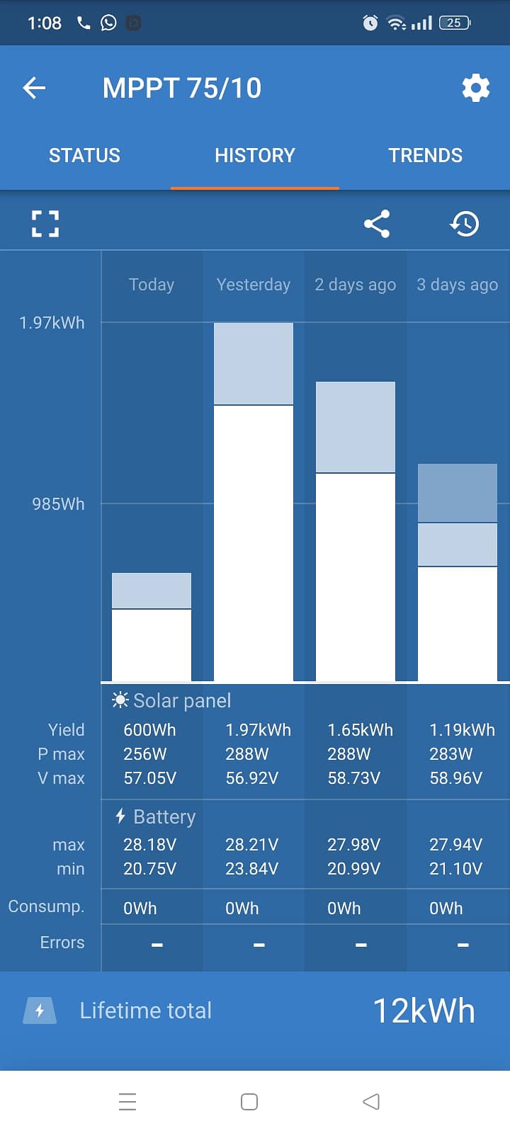 VictronEnergy MPPT Solar Charge Controller 75V 10 A 12/24-Volt 2