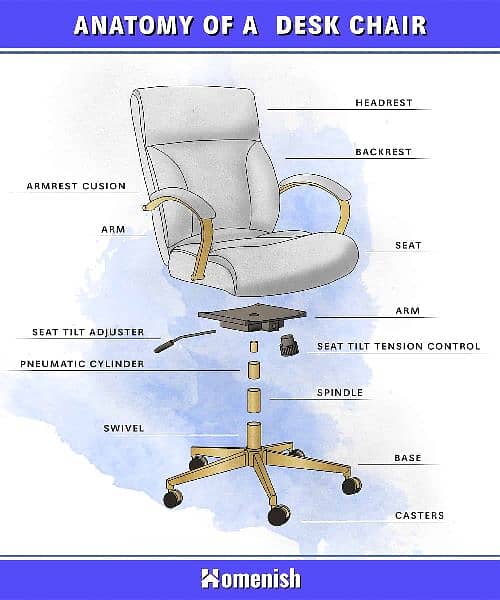 All Office chair parts available & repairing 1