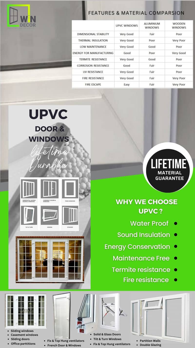 Modish uPVC Door & Windows Life time Guaranteed water & sound Proof 15