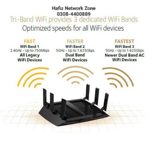 Netgear AC1750 WiFi Router 
Dual-Band with MU-MIMO

Gaming Router 7