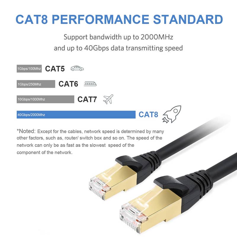 Cat8 Ethernet Cable, 27FT High Speed 26AWG Cat8 LAN Network Cable 40Gb 2