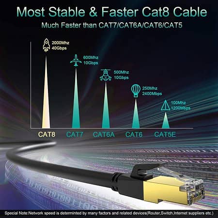 Cat8 Ethernet Cable, 27FT High Speed 26AWG Cat8 LAN Network Cable 40Gb 6