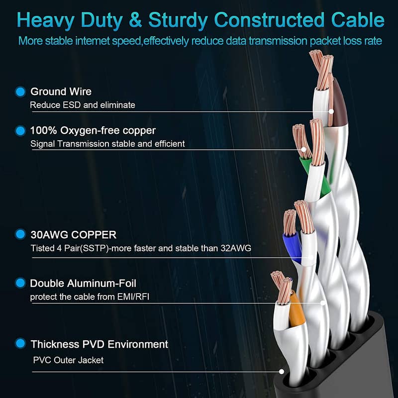 Cat8 Ethernet Cable, 27FT High Speed 26AWG Cat8 LAN Network Cable 40Gb 8